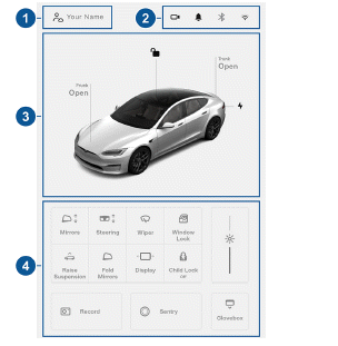 Controls